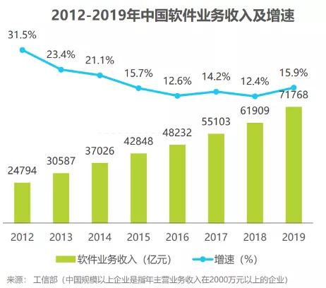軟件行業(yè)的新紀(jì)元 中國(guó)原創(chuàng)技術(shù)引領(lǐng)全自動(dòng)開發(fā)浪潮