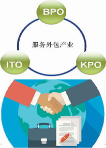 延吉市軟件外包服務(wù)業(yè)發(fā)展態(tài)勢(shì)與市場(chǎng)前瞻